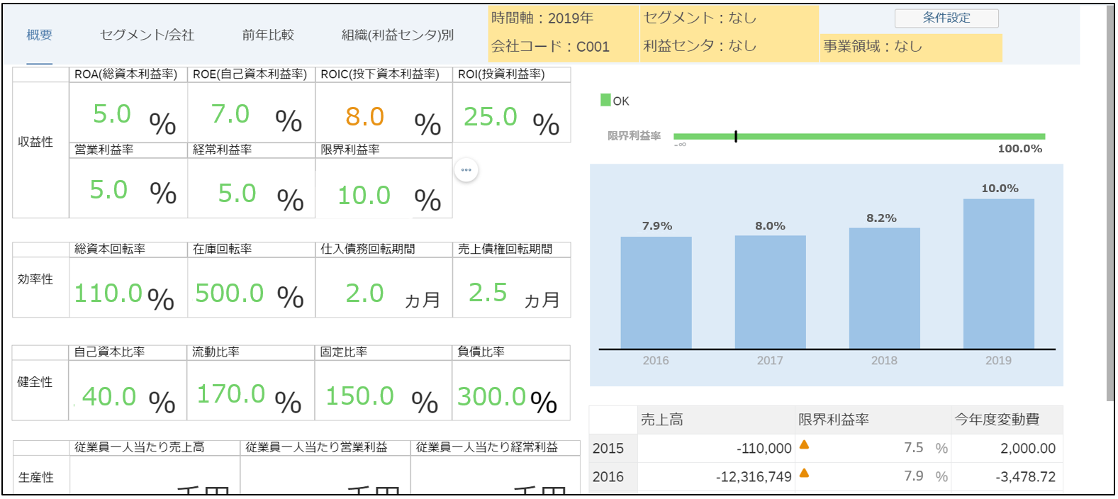 財務系レポート画面イメージ