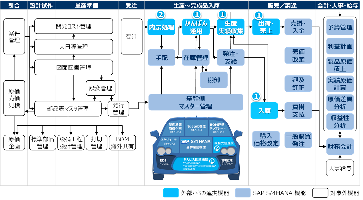 https://www.kobelcosys.co.jp/solution_service/uploads/img_hikort_auto15_r2.png