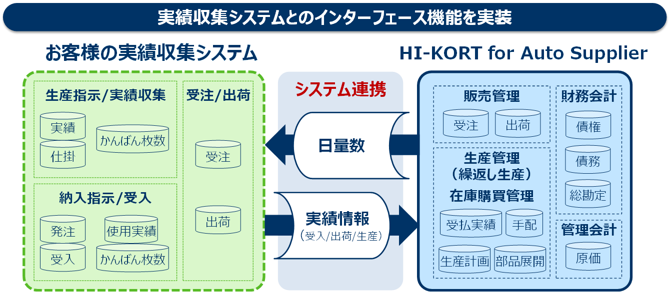 かんばん関連機能イメージ