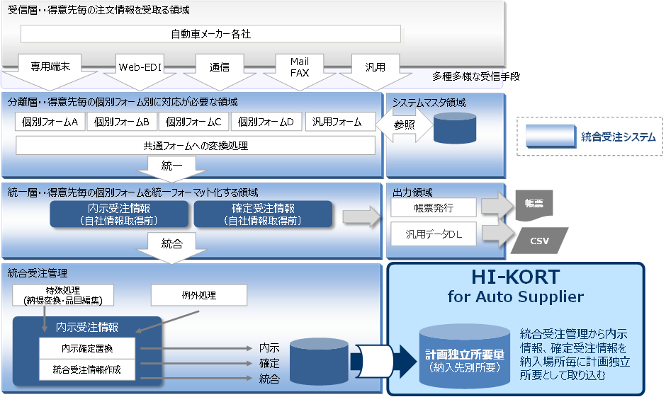 https://www.kobelcosys.co.jp/solution_service/uploads/img_hikort_auto18_r2.png