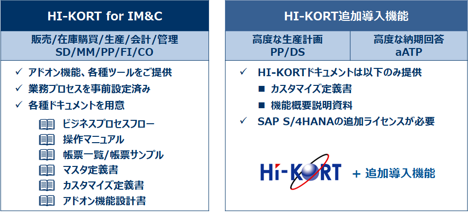 HI-KORT追加導入機能について