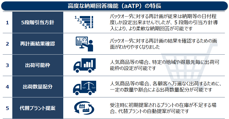 高度な納期回答(aATP)概要