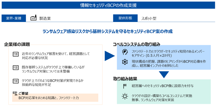 情報セキュリティBCP案作成支援の事例紹介