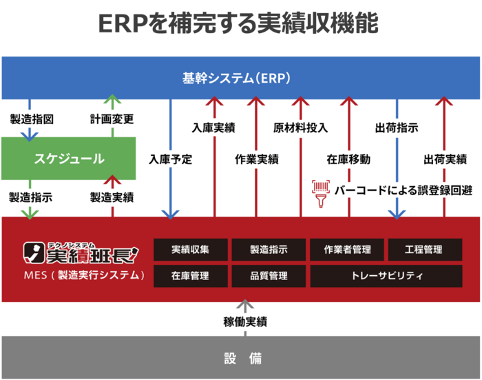 img_jissekihancho_mes_2.png