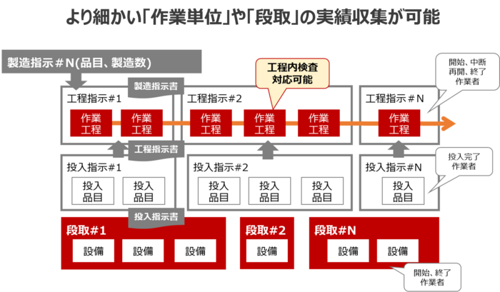 img_jissekihancho_mes_3.png