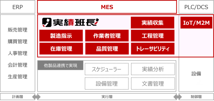 img_jissekihancho_mes_4.png