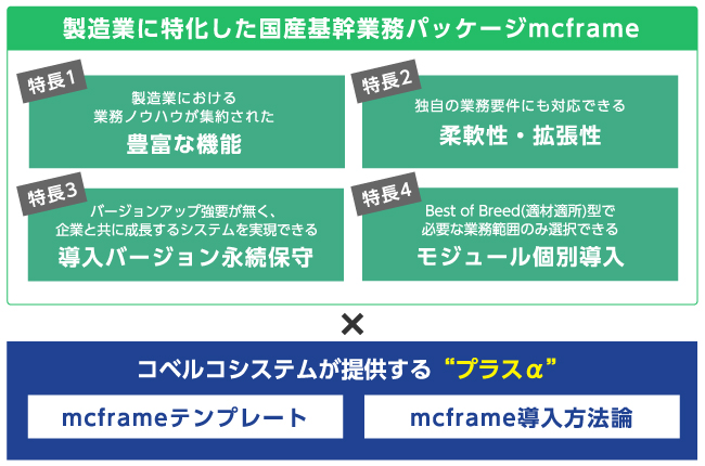 製造業に特化した国産基幹業務パッケージmcframe × コベルコシステムが提供する“プラスα"