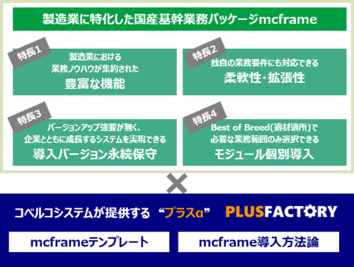 mcframeを中心とする基幹業務システム構築 mcframeを中心とする基幹業務システム構築の概要図
