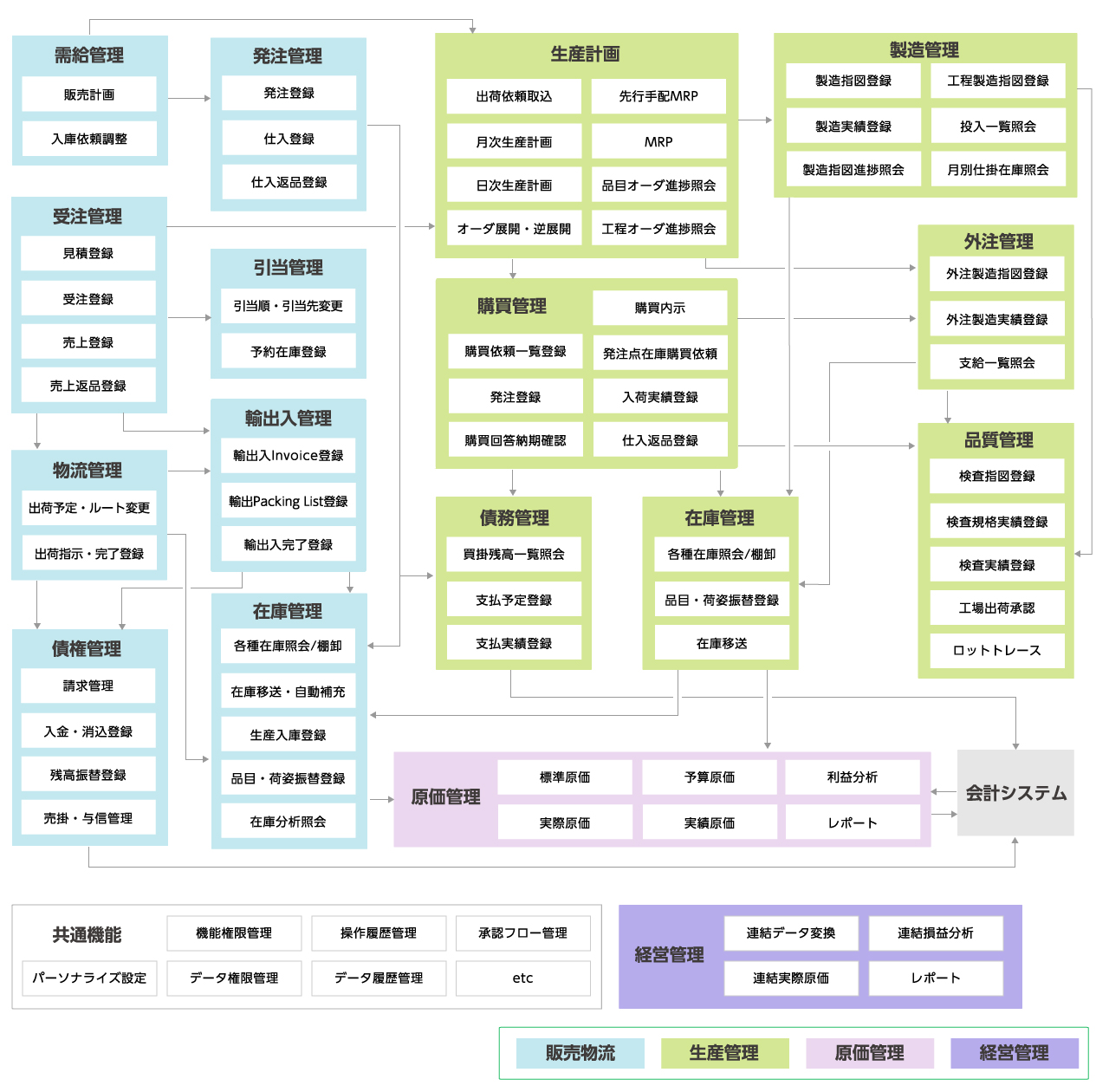 mcframeの機能