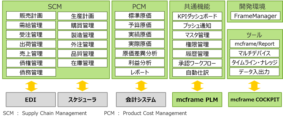 mcframeの機能