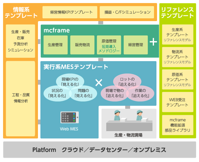 mcframeテンプレート