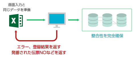 移行支援ツール「BatchInput」