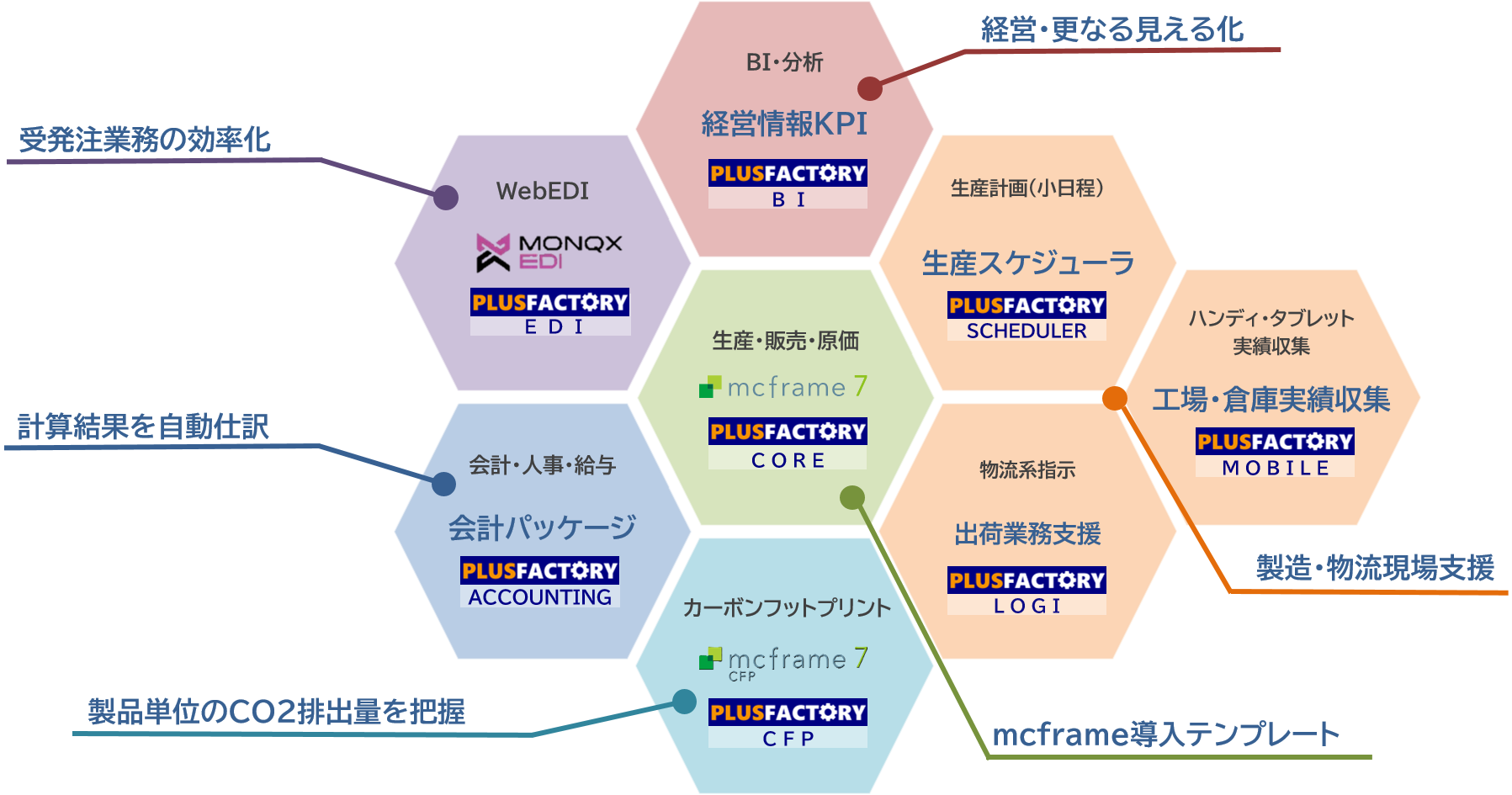 PLUSFACTORYコアイメージ