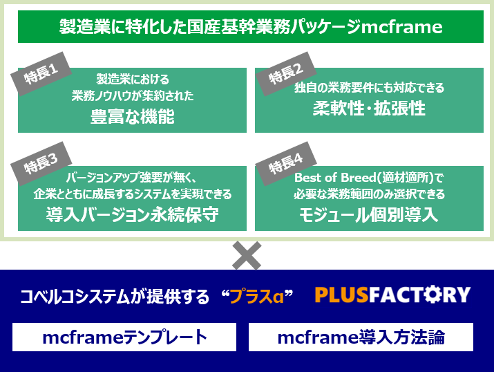 PLUSFACTORYのコアコンセプトの説明図