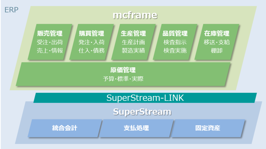 PLUSFACTORY ACCOUNTINGの説明図