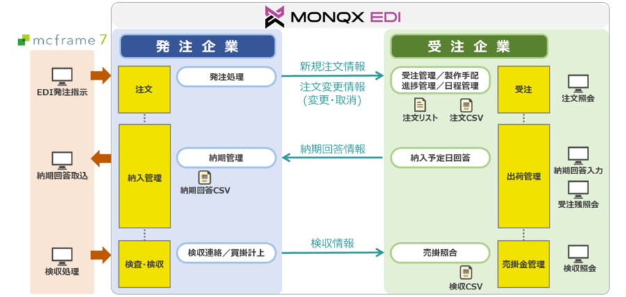 https://www.kobelcosys.co.jp/solution_service/uploads/img_plusfactory07_r2.png