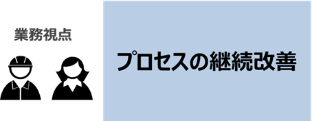 プロセスの継続改善