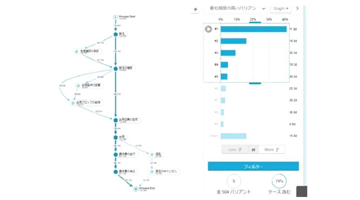 img_sap_process_mining04.png