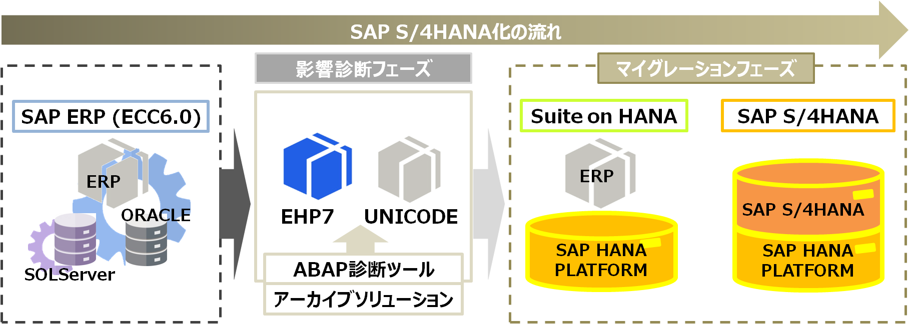img_saps4hana01.png