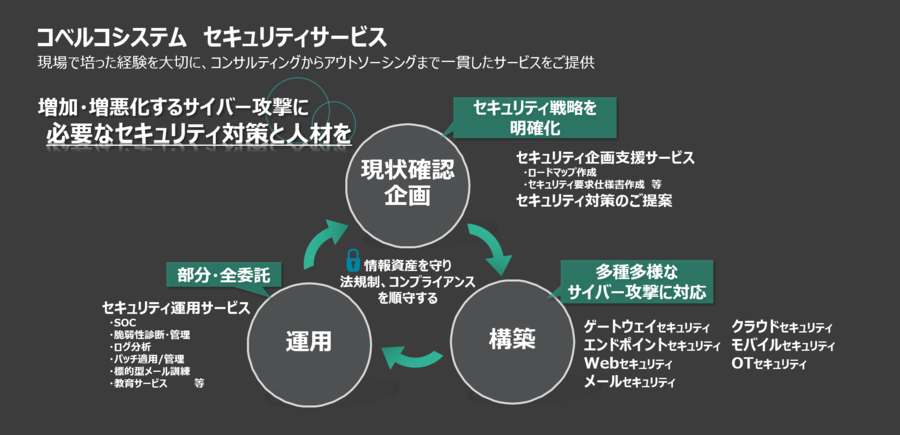 セキュリティサービス全体像