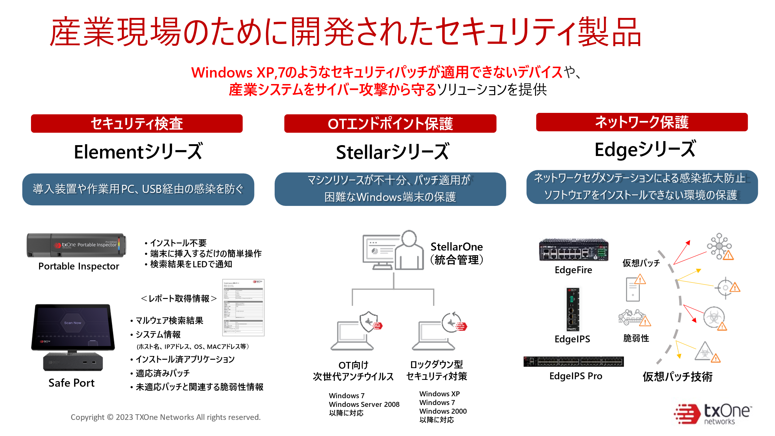 TXOneの製品一覧を示した図