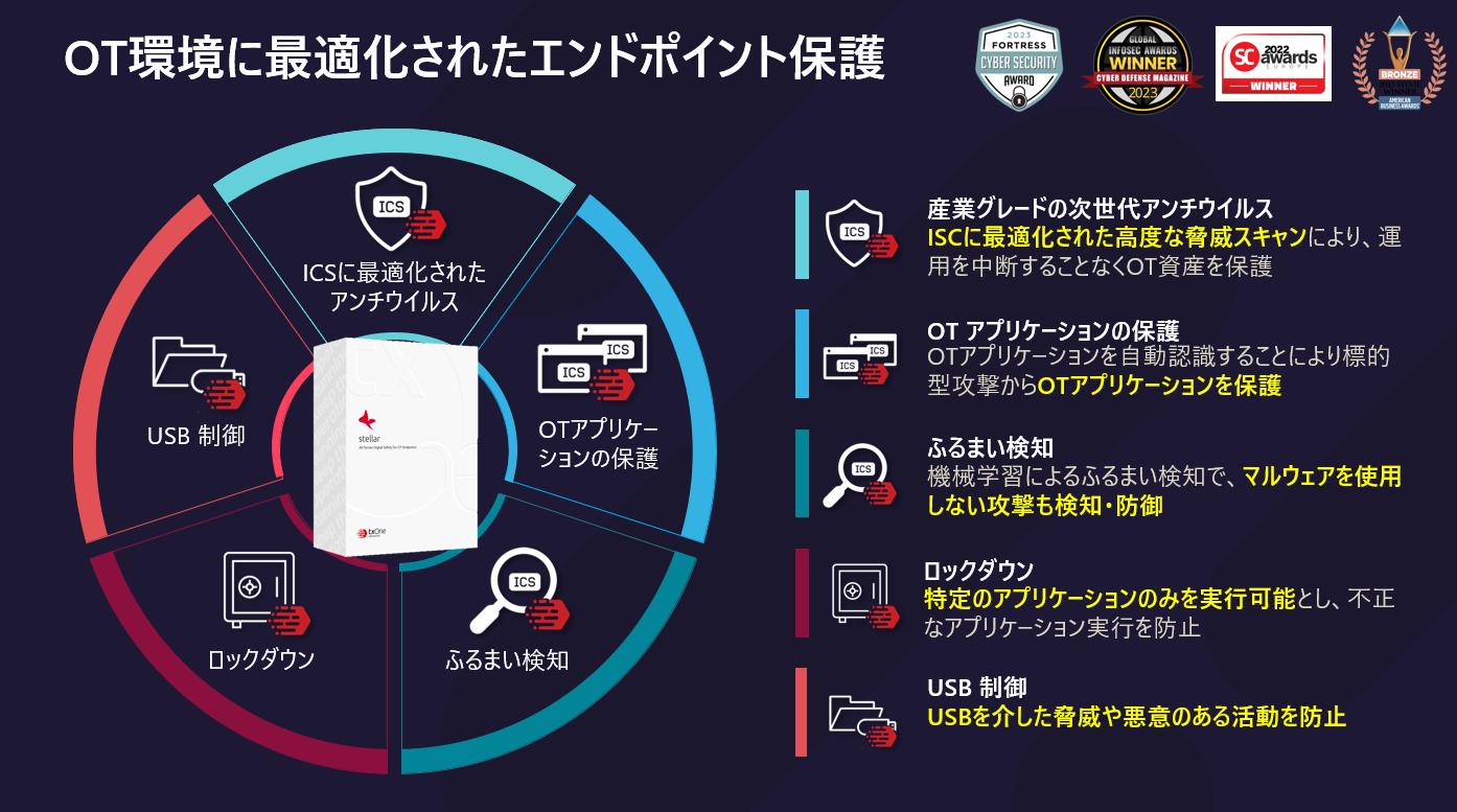 OT環境のエンドポイント保護ソリューション